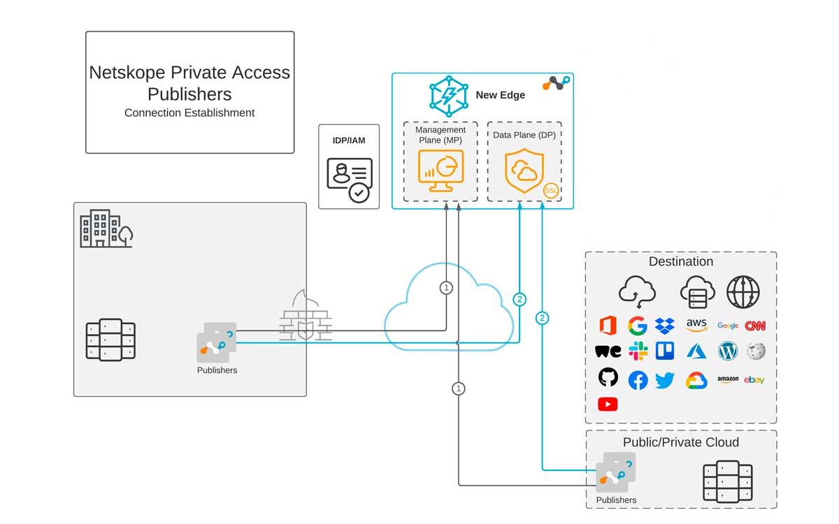 netskope-private-access-ofrece-ztna-para-el-trabajo-hibrido