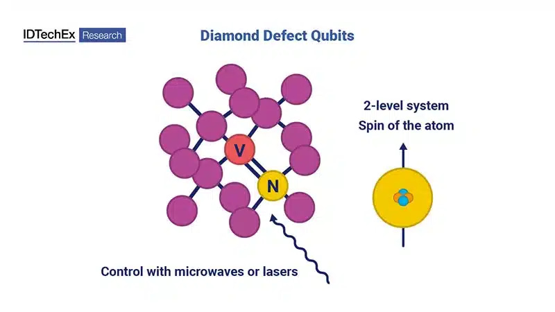 Diamond-defect-qubits-idtechex-itusers
